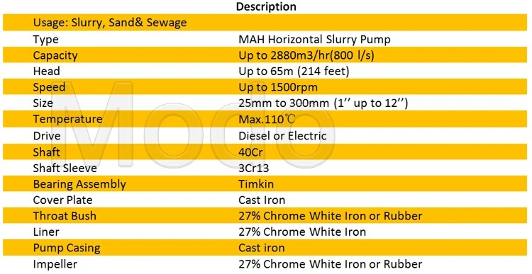 All Kinds of Centrifugal Slurry Pump