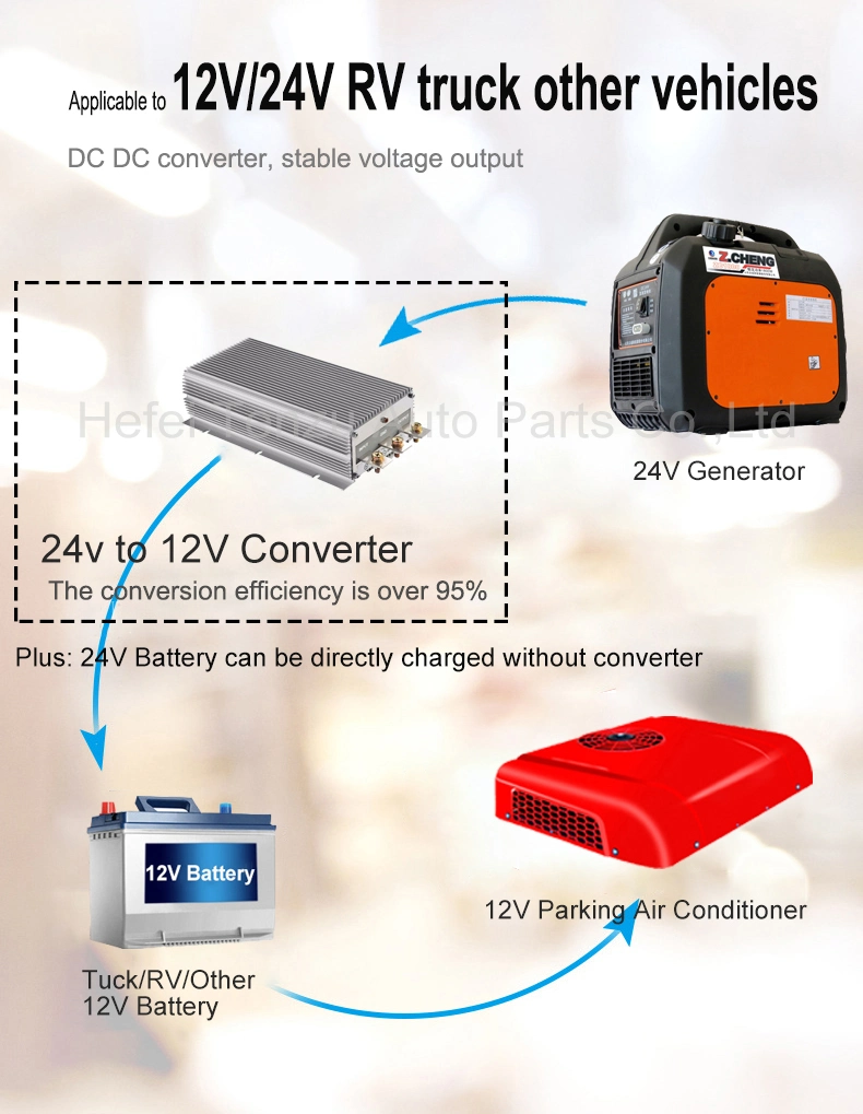 1.8kw 24V DC Portable Super Silent Gasoline Electric Generator for Truck Bed Food Van Semi Trailer RV Motorhome Camping